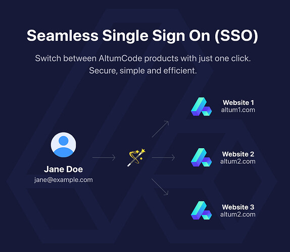 66socialproof - Social Proof & FOMO Widgets Notifications (SAAS) - 13